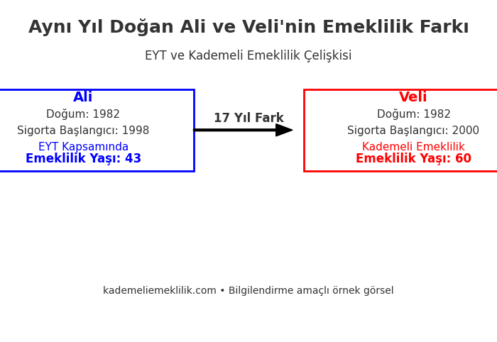 Kademeli Emeklilik Ne Zaman Çıkar