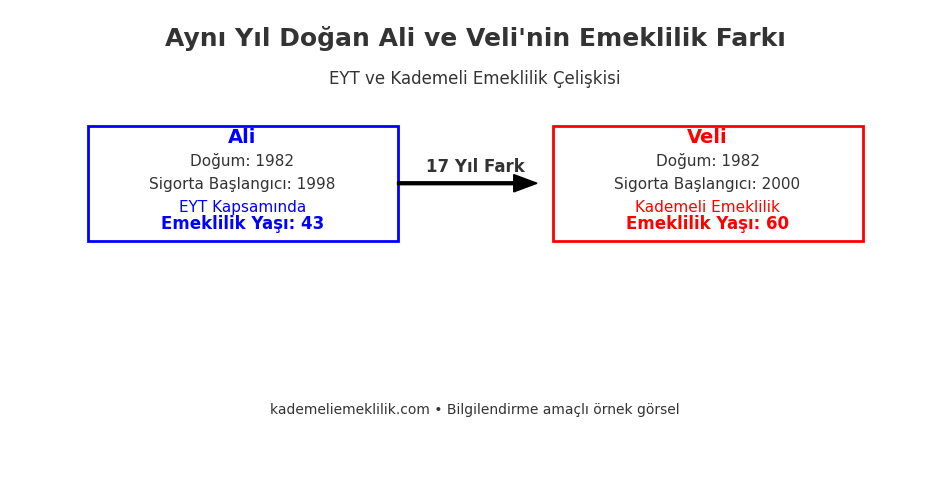 Kademeli Emeklilik Ne Zaman Çıkar