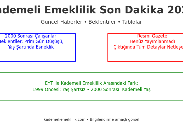 Kademeli Emeklilik Son Dakika 2025