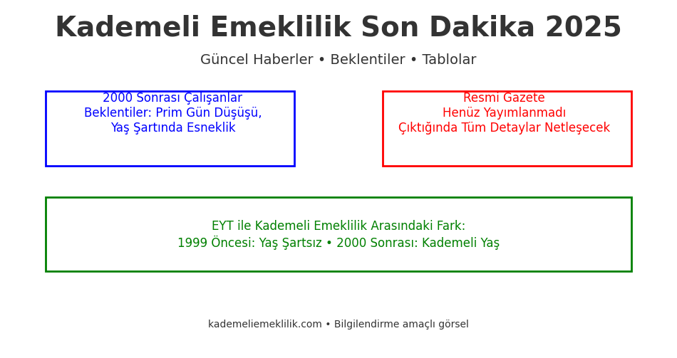 Kademeli Emeklilik Son Dakika 2025