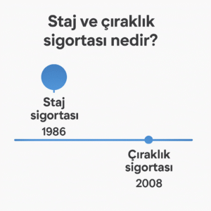 Staj ve çıraklık sigortası nedir?