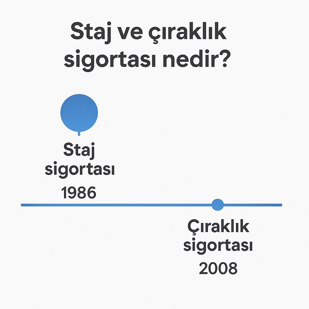 Staj ve çıraklık sigortası nedir?